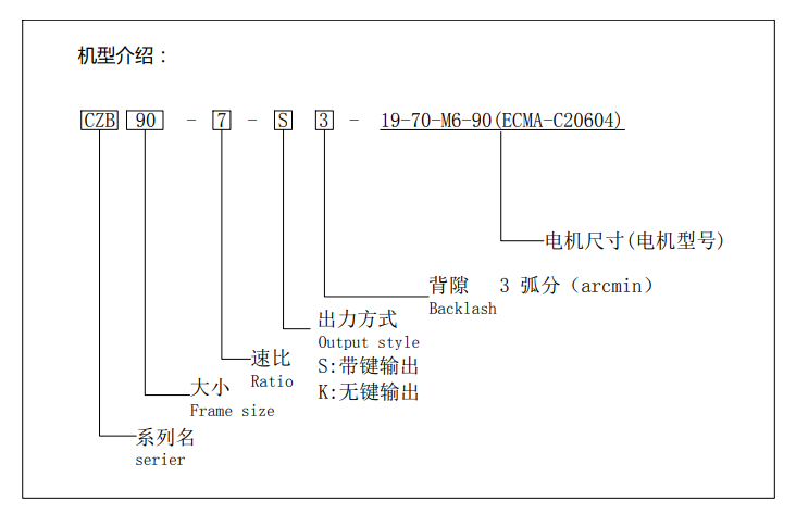 行星减速机CZB系列(图1)