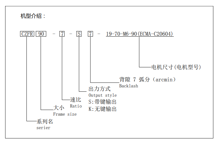 行星减速机CZFR系列(图1)