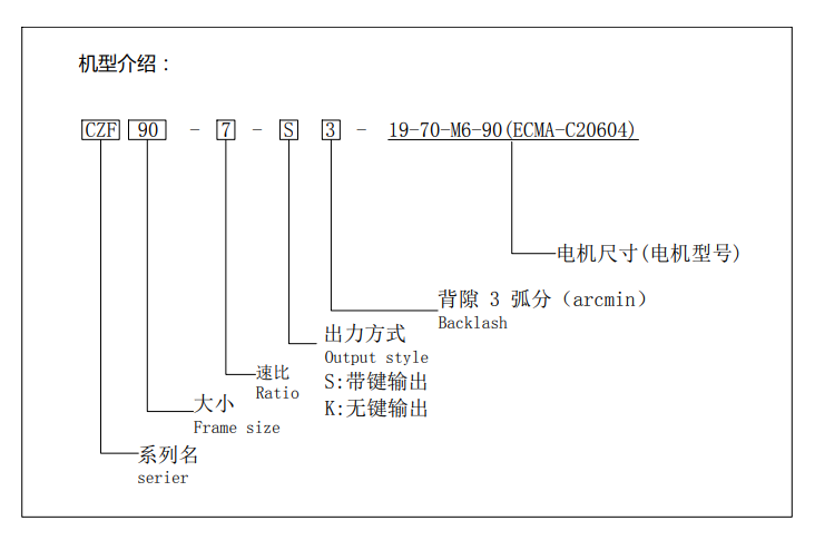 行星减速机CZF系列(图1)