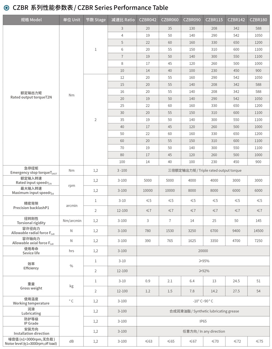 行星减速机CZBR系列(图2)