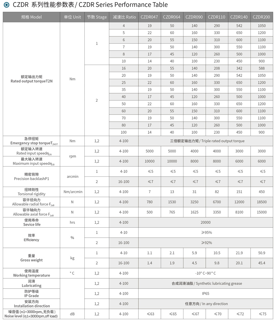 行星减速机CZDR系列(图2)