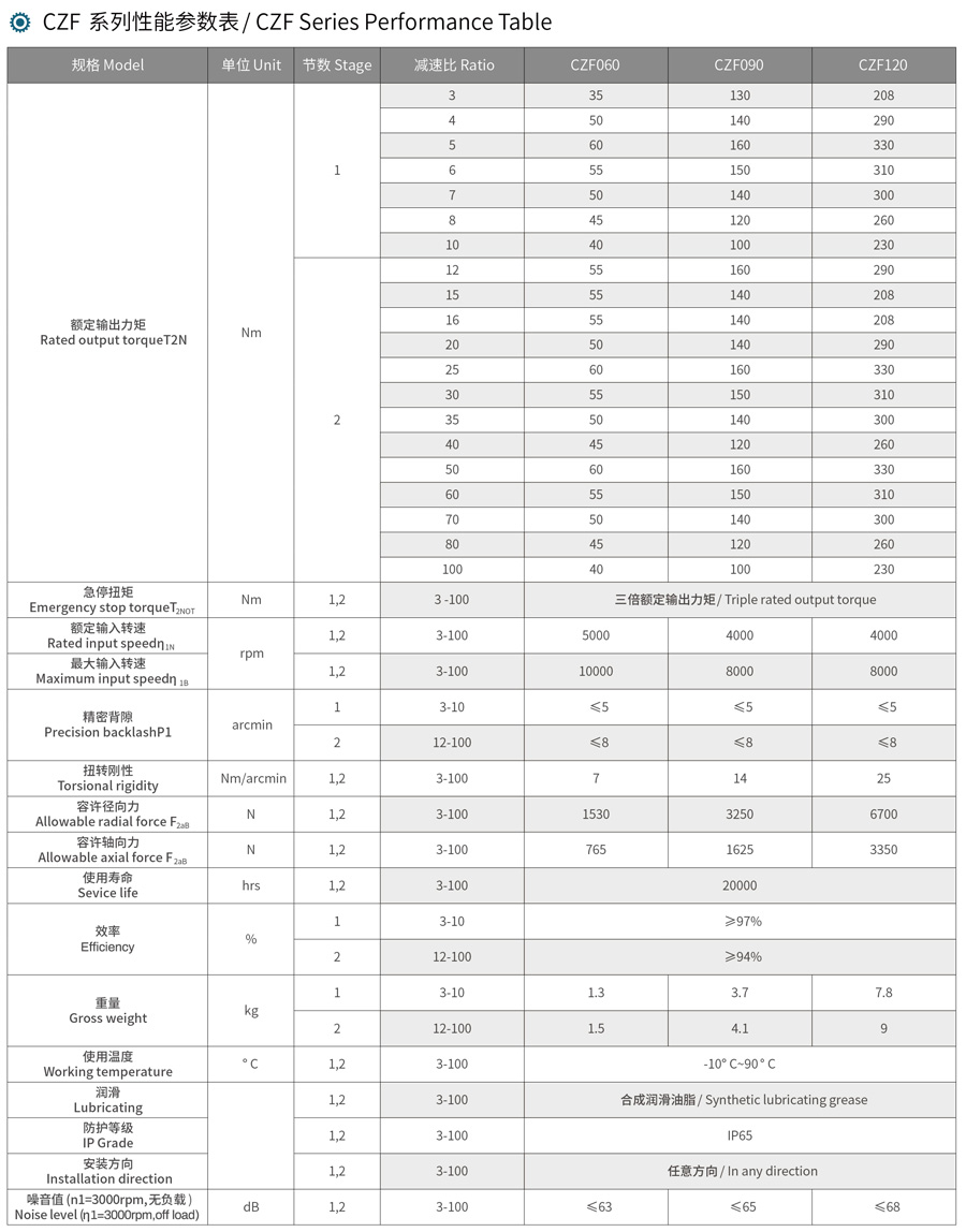 行星减速机CZF系列(图2)