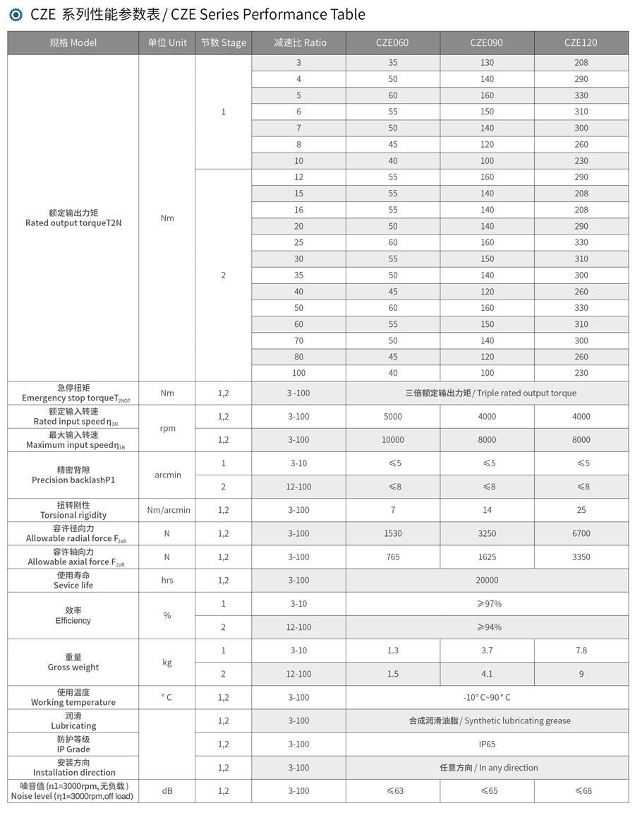 行星减速机CZE系列(图2)