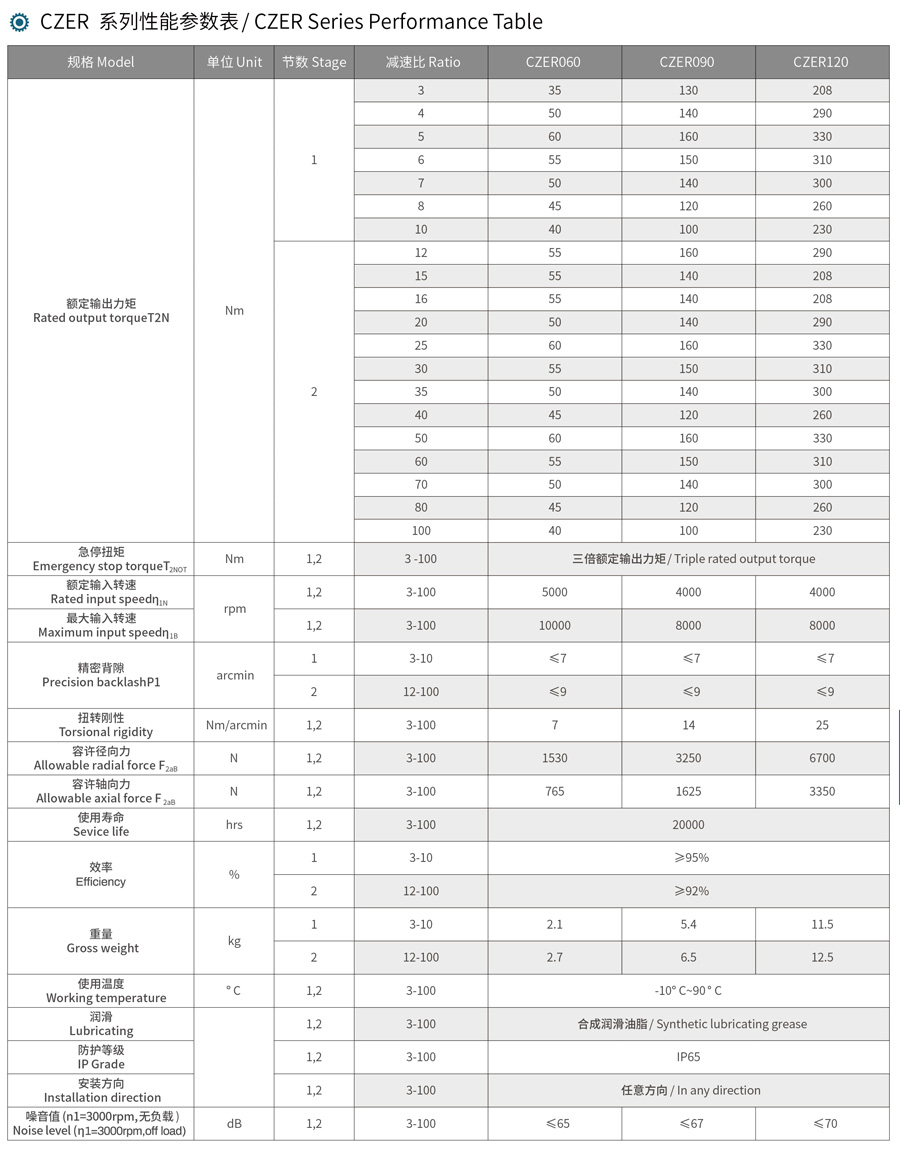 行星减速机CZER系列(图2)