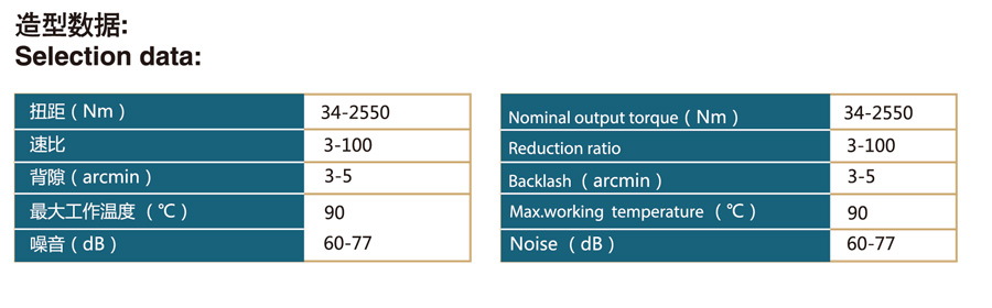 行星减速机CZP系列(图1)