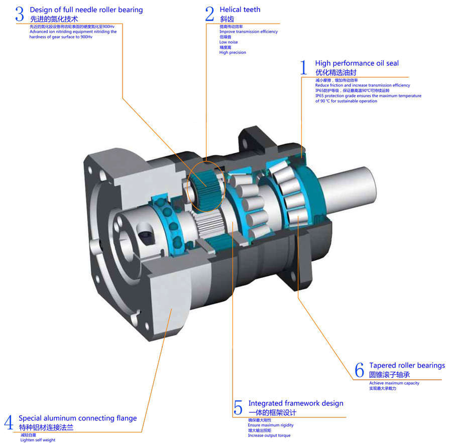 行星减速机CZP系列(图2)