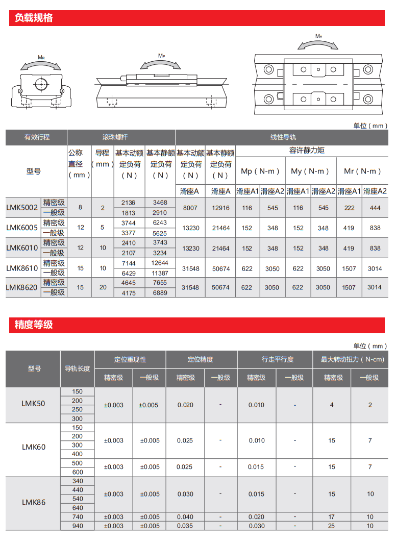 单轴机器人-LMK系列(图4)