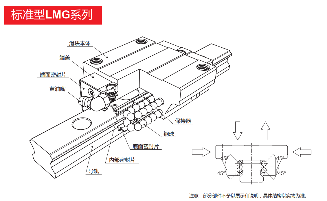 标准型-LMG系列(图1)