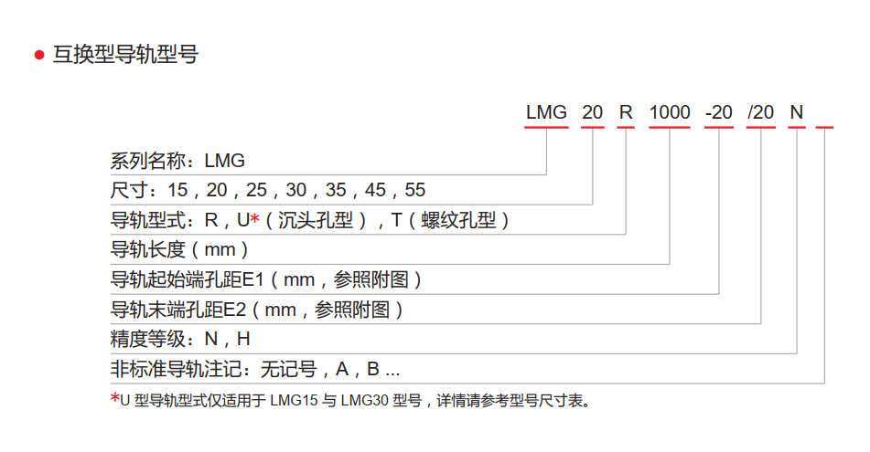 标准型-LMG系列(图5)