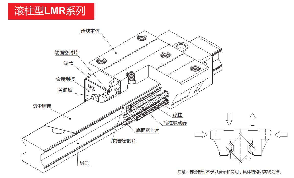 滚柱直线导轨-LMR系列(图1)