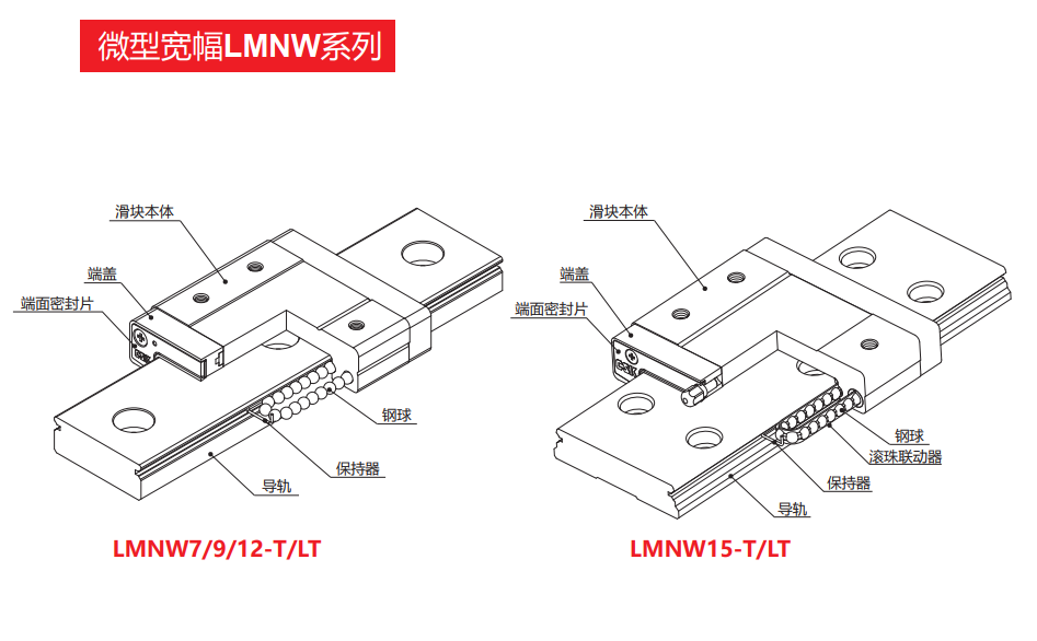 微型直线导轨-LMNNW系列(图3)