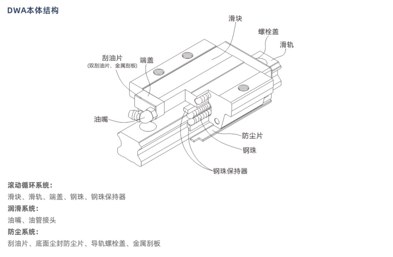 DWA高组装导轨(图2)