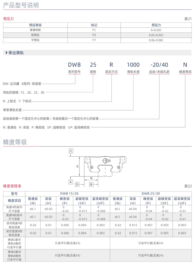 DWB低组装导轨(图2)